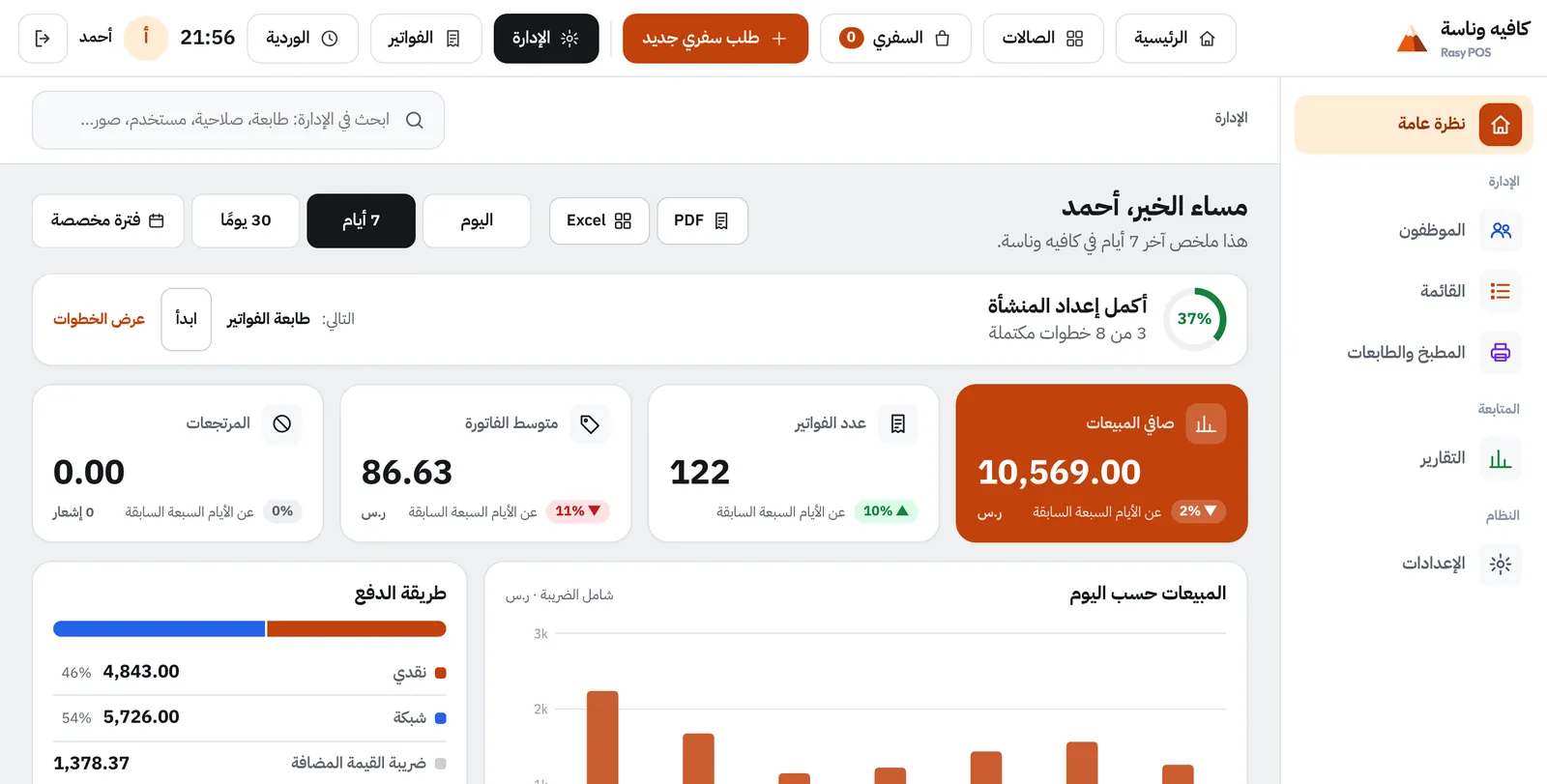 لوحة التحكم: صافي المبيعات وعدد الفواتير والمبيعات حسب اليوم